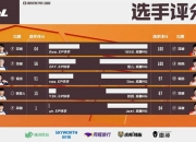 爱游戏ayx官方网站-关于河北球队险胜，保住积分榜前列位置的信息