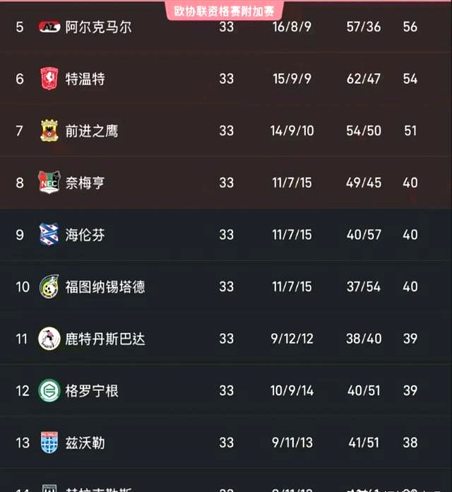阿贾克斯重回荷甲榜首，领先优势逐步扩大的简单介绍