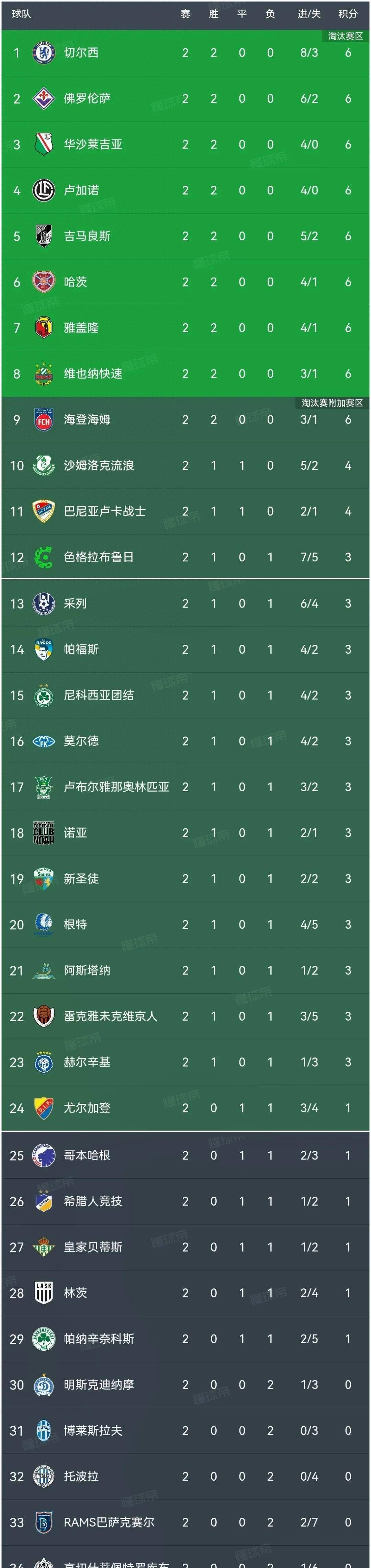 切尔西成功逆袭，晋级欧冠四强大门